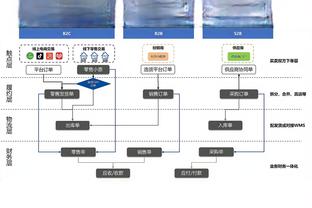 ?火药味！阿尔瓦拉多推开小史密斯 后者直接拿球砸他