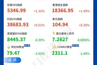 WhoScored利物浦&曼联联合最佳阵：红魔仅2人入选